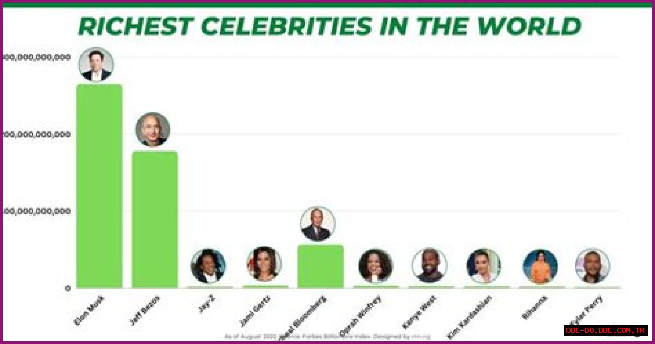 Wealthiest Actresses – Who is the Richest Actress in 2024?
