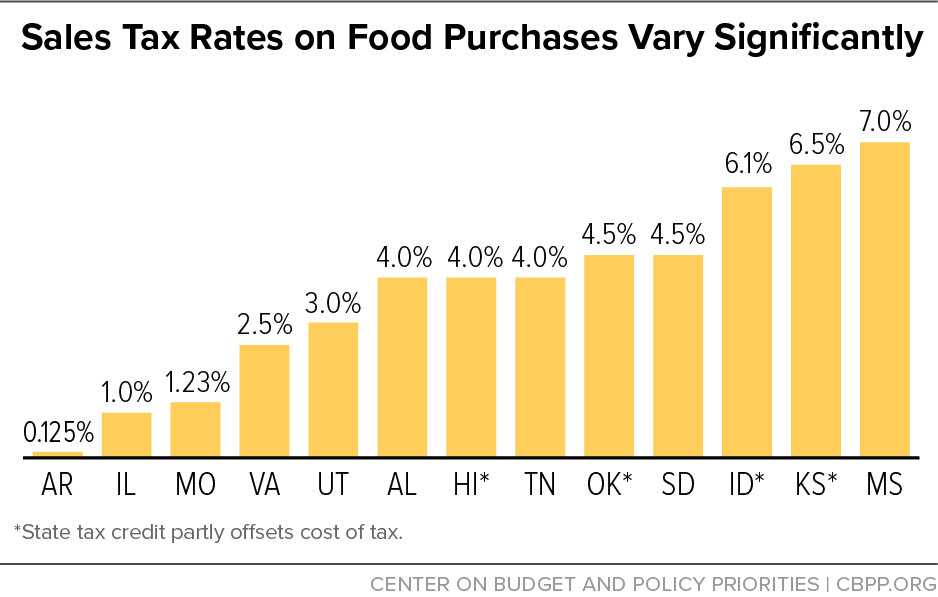 Mississippi state income tax