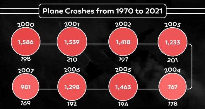 Why so many plane crashes lately 2025