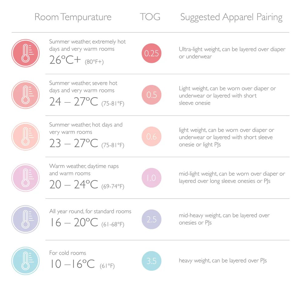 The Best TOG Rating Guide For Your Baby Tog rating guide
