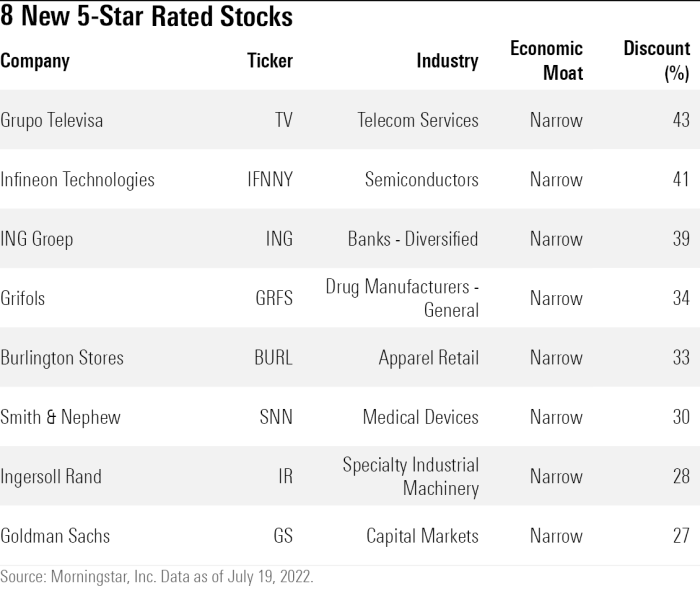 5starsstocks stocks to invest