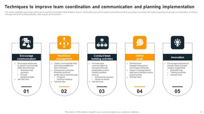 Which organizations should be involved in commmunications planning