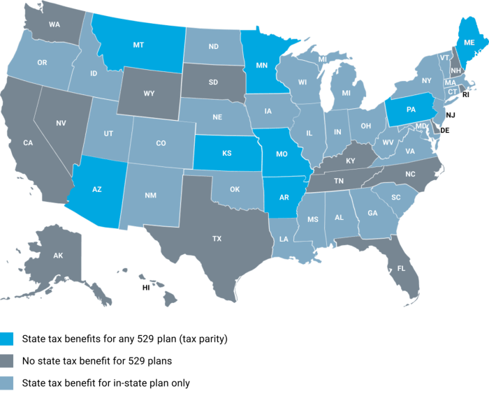 Are 529 plan contributions tax deductible