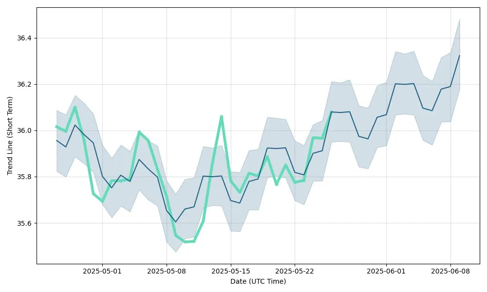 Audjpy forecast downward Audjpy forecast downward