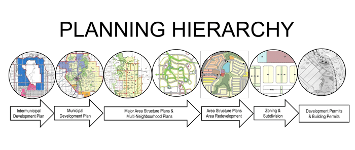 Development plan municipal visualizing mastermaq edmonton mdp pdf which here can Development plan municipal visualizing mastermaq edmonton mdp pdf which here can