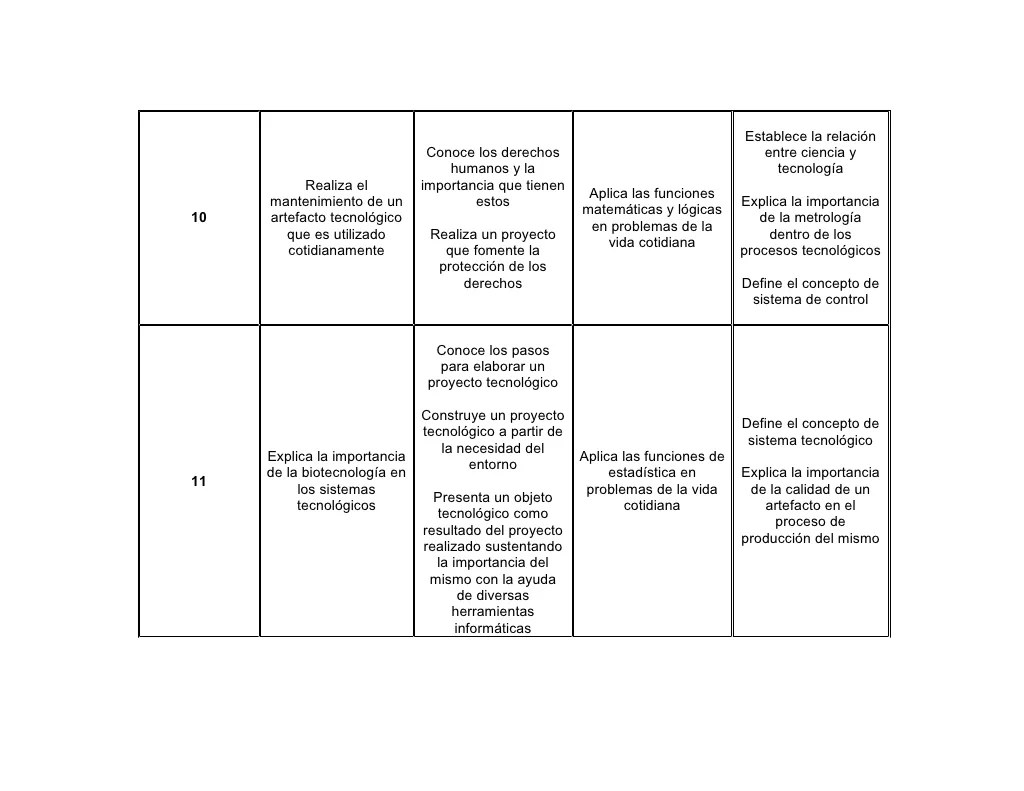 Orientaciones_curricures_tecnologia ejemplo de plan de área
