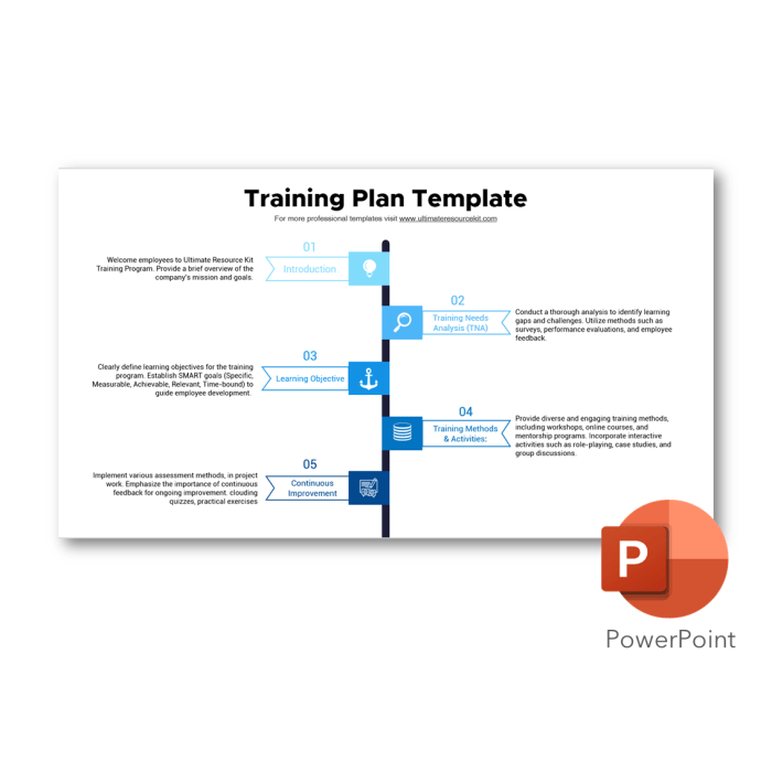 Annual learning plan