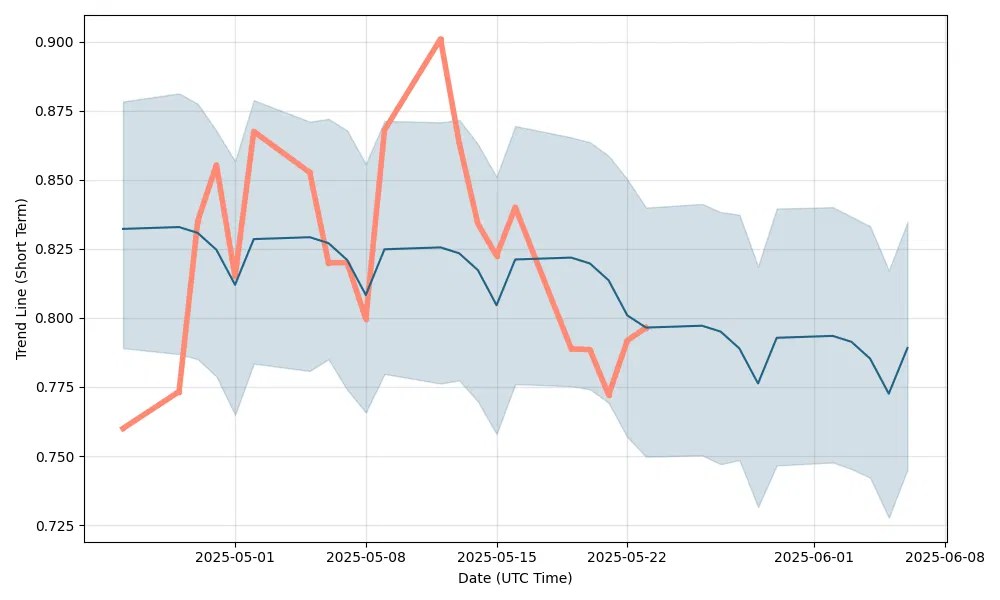 Drshf stock