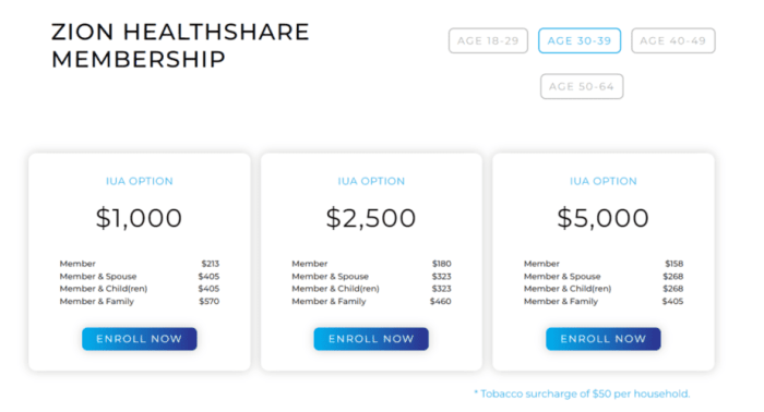 Zion health share